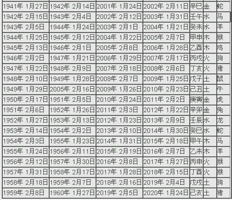 1960年農曆生肖|1960是民國幾年？1960是什麼生肖？1960幾歲？